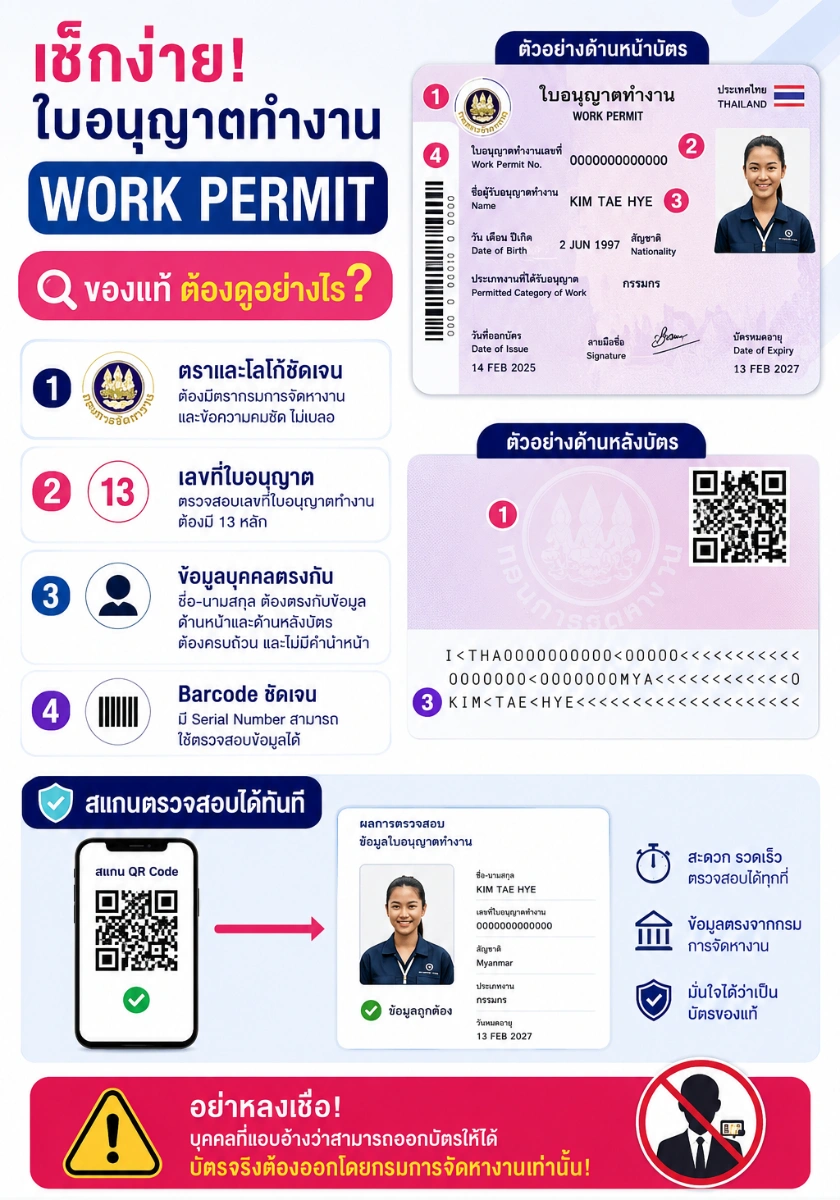 วิธีตรวจสอบบัตรใบอนุญาตทำงานต่างด้าว Work Permit ของแท้ป้องกันแรงงานเถื่อน